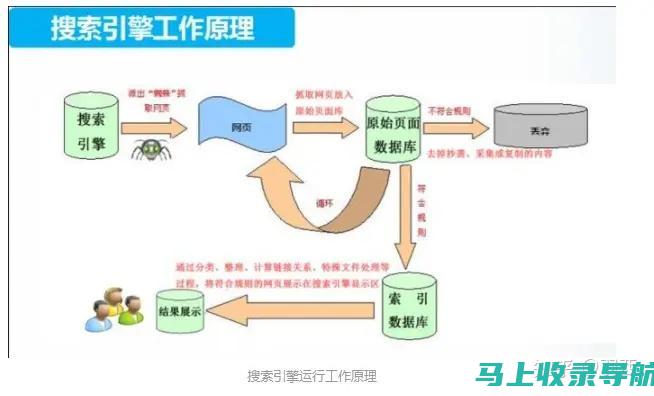 了解谷歌搜索引擎的工作原理，构建更有针对性的SEO内容